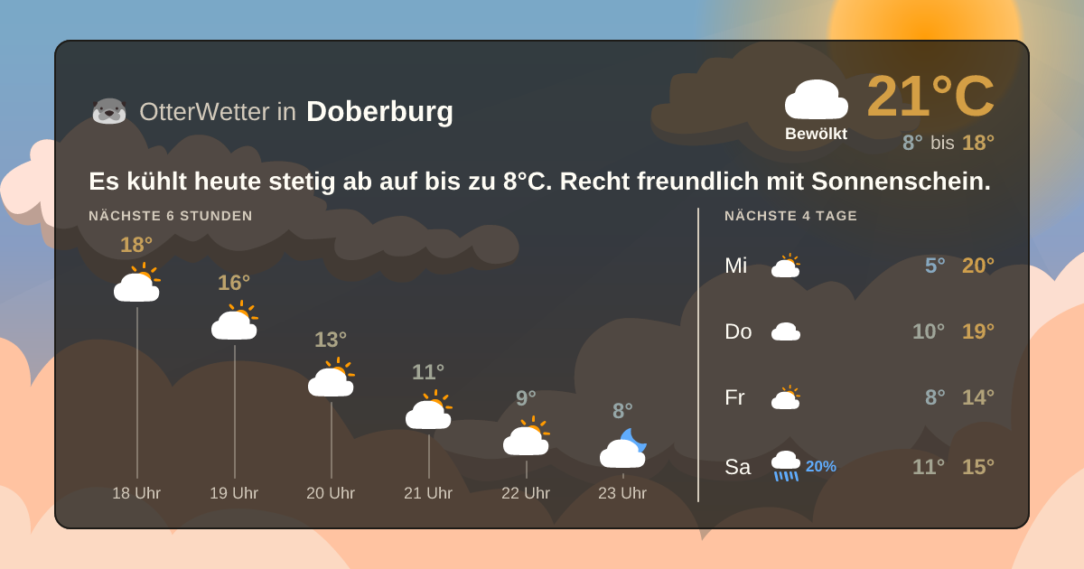 OtterWetter-Widget Doberburg