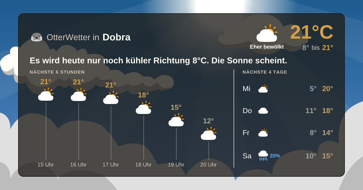 OtterWetter-Widget Dobra