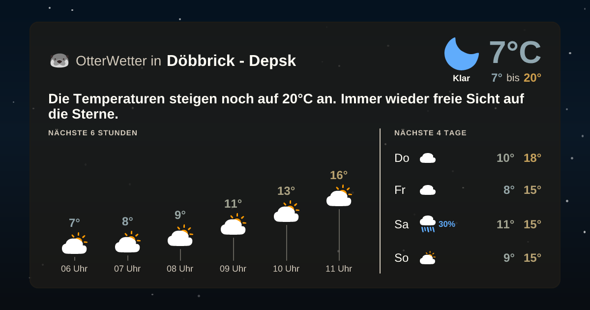 OtterWetter-Widget Döbbrick - Depsk