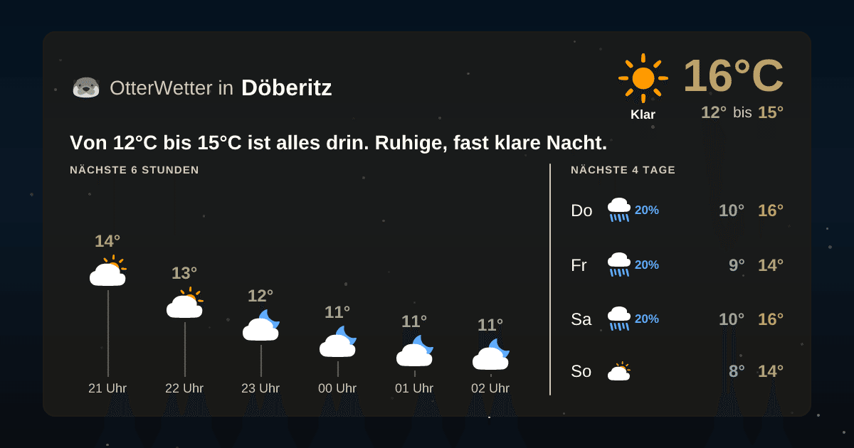 OtterWetter-Widget Döberitz