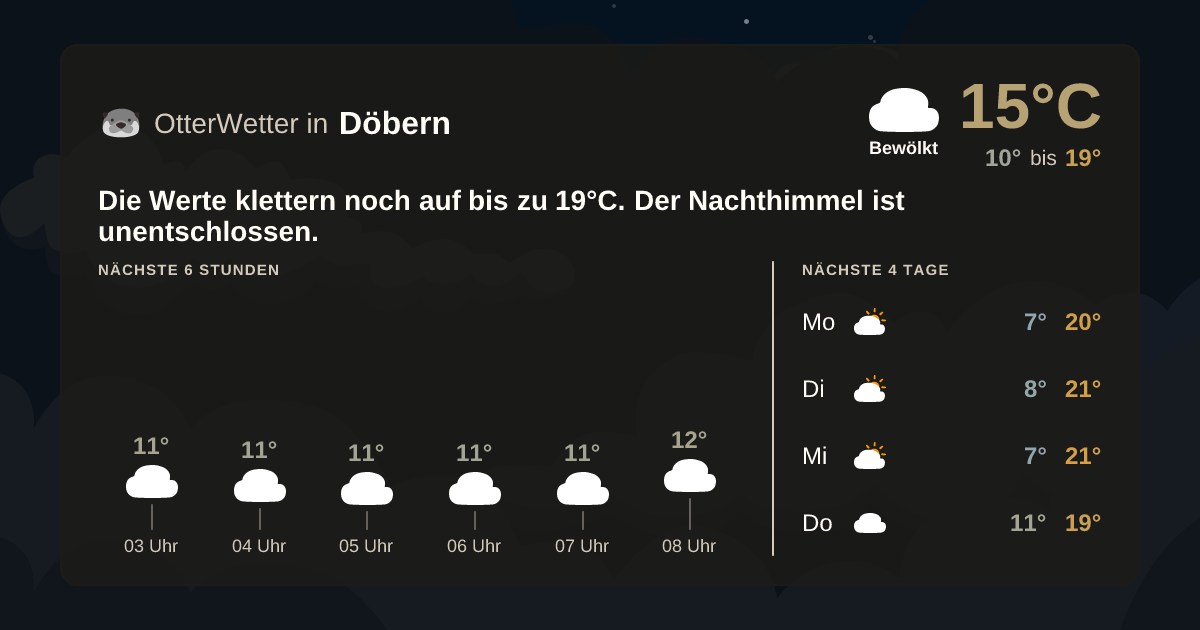 Wetter-Widget-Vorschau mit Vorhersagedaten für Döbern