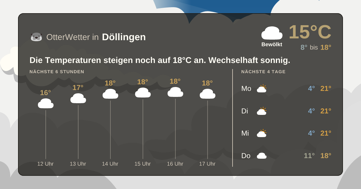 OtterWetter-Widget Döllingen
