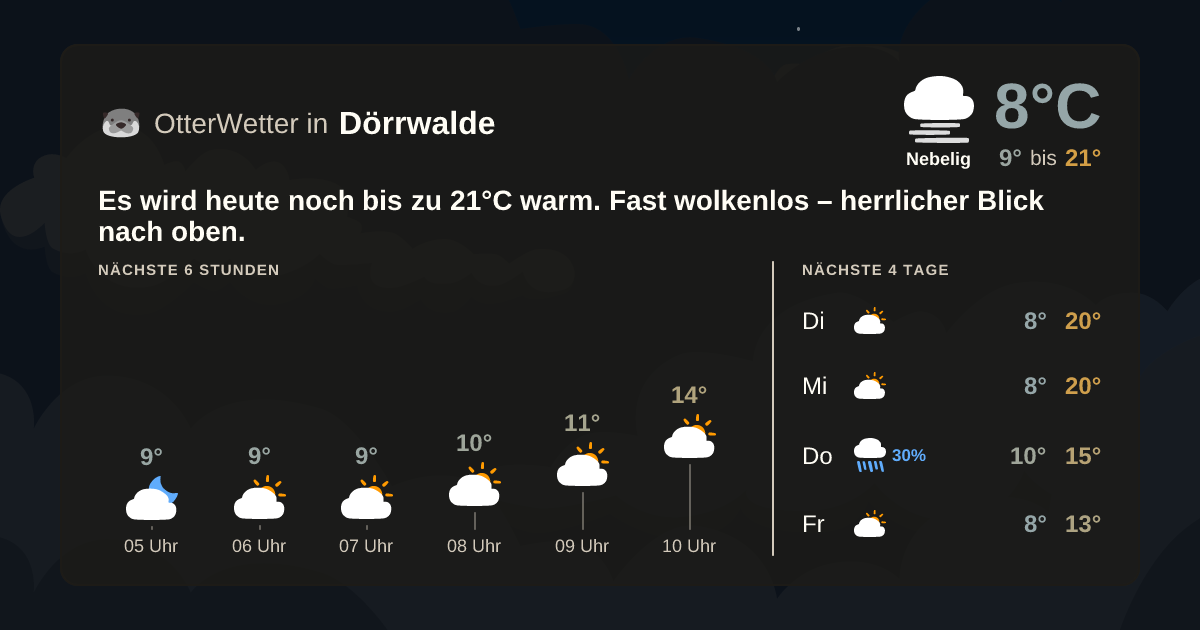 Widget-Vorschau für Dörrwalde Wetter-Widget-Vorschau mit Vorhersagedaten für Dörrwalde