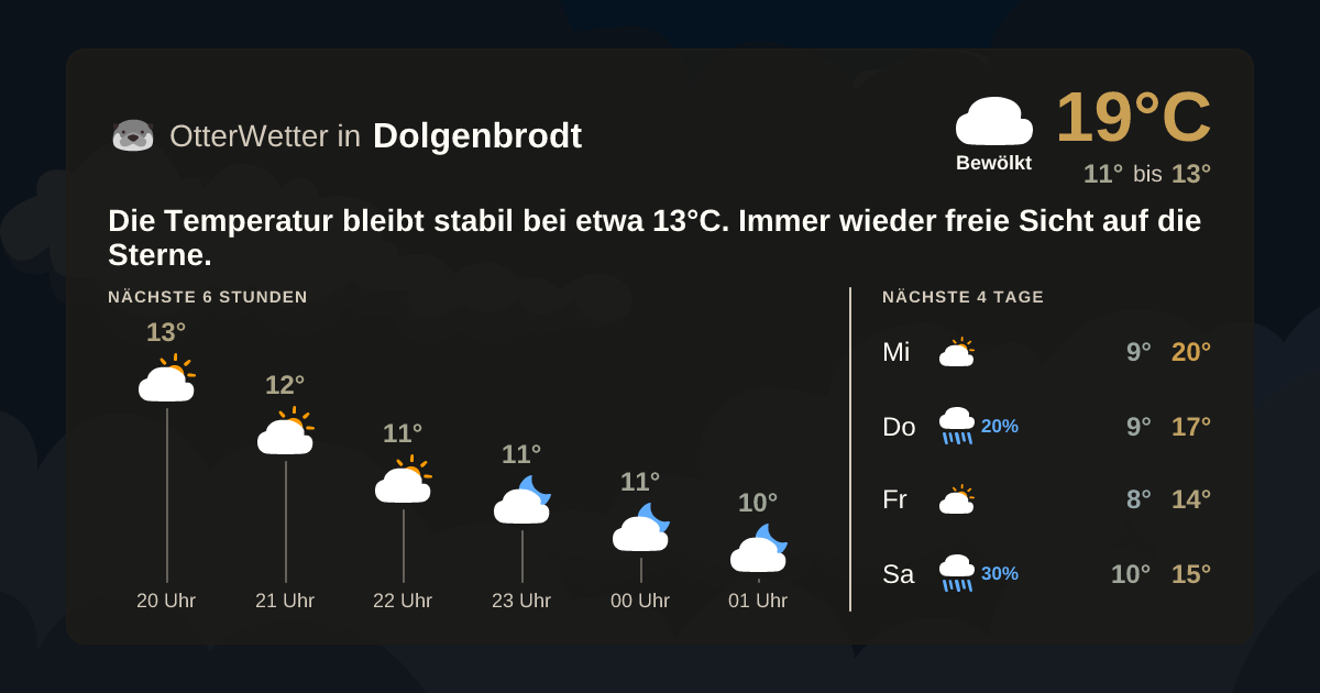 OtterWetter-Widget Dolgenbrodt