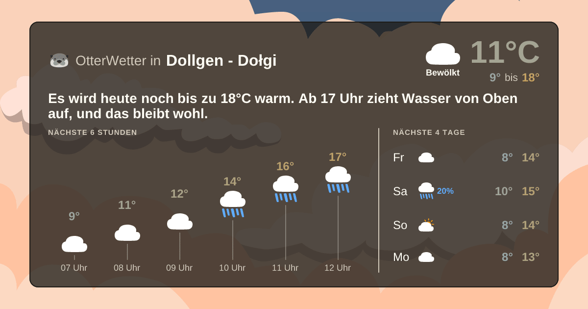 Widget-Vorschau für Dollgen - Dołgi Wetter-Widget-Vorschau mit Vorhersagedaten für Dollgen - Dołgi