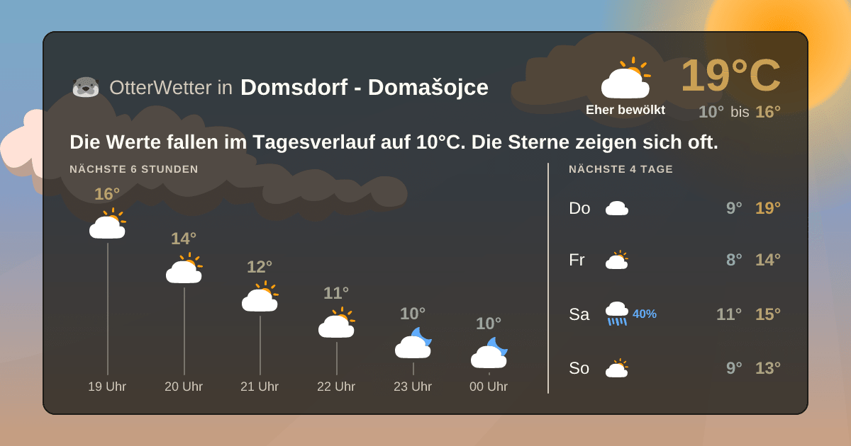 OtterWetter-Widget Domsdorf - Domašojce