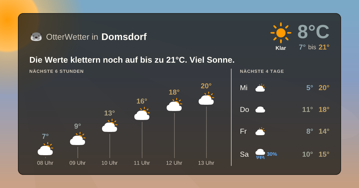 OtterWetter-Widget Domsdorf