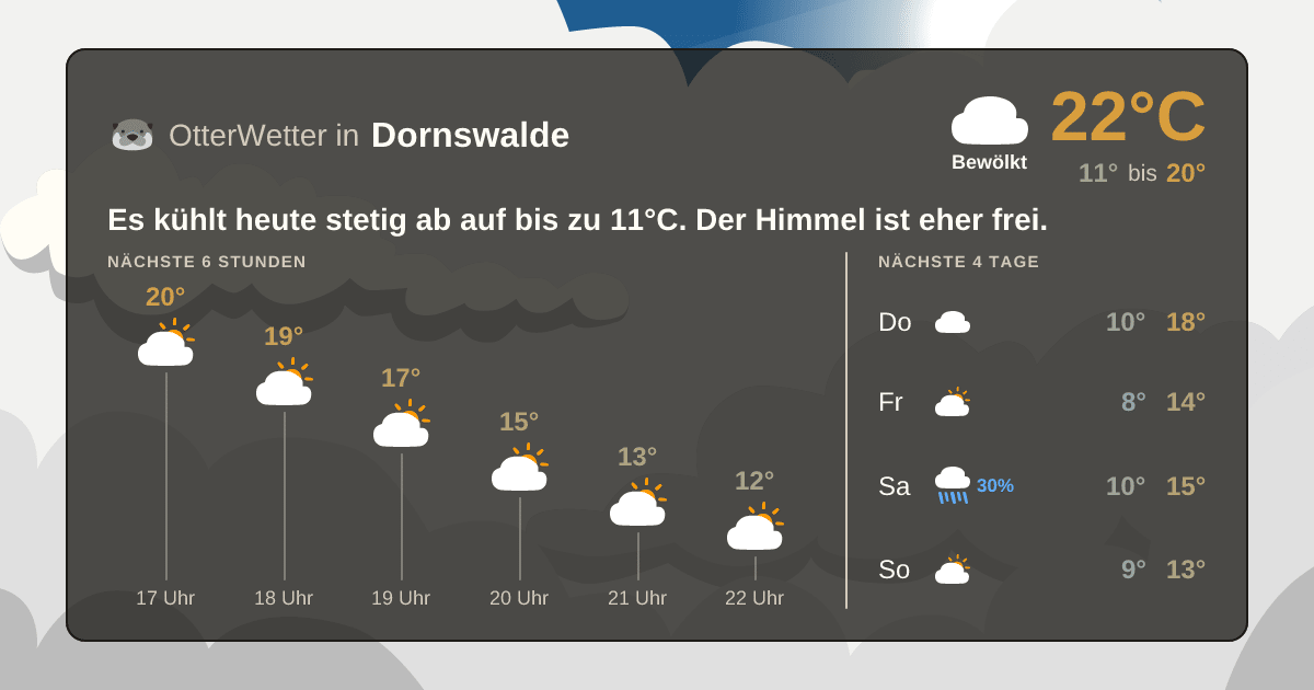 OtterWetter-Widget Dornswalde