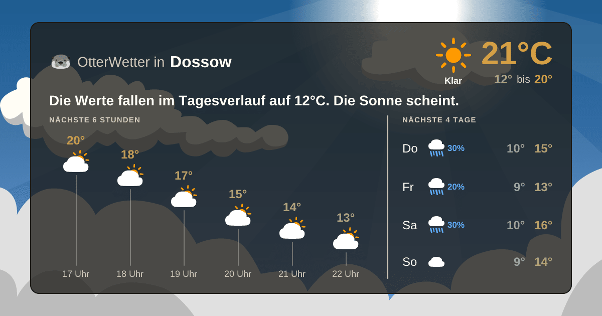 OtterWetter-Widget Dossow