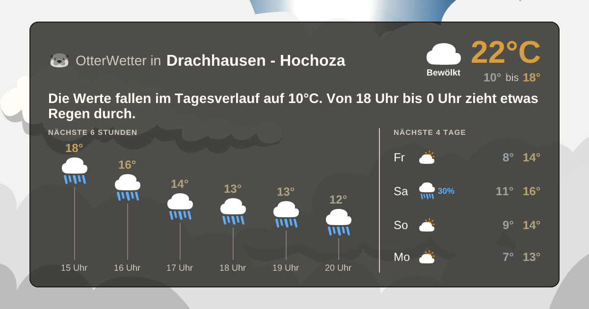 OtterWetter-Widget Drachhausen - Hochoza