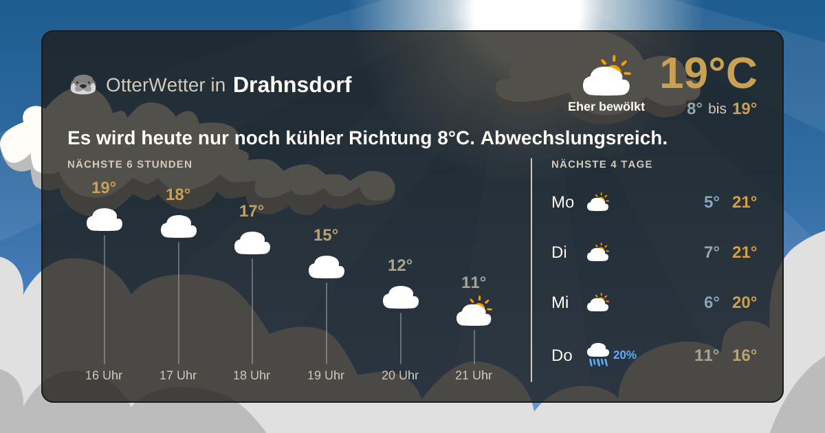 Widget-Vorschau für Drahnsdorf Wetter-Widget-Vorschau mit Vorhersagedaten für Drahnsdorf