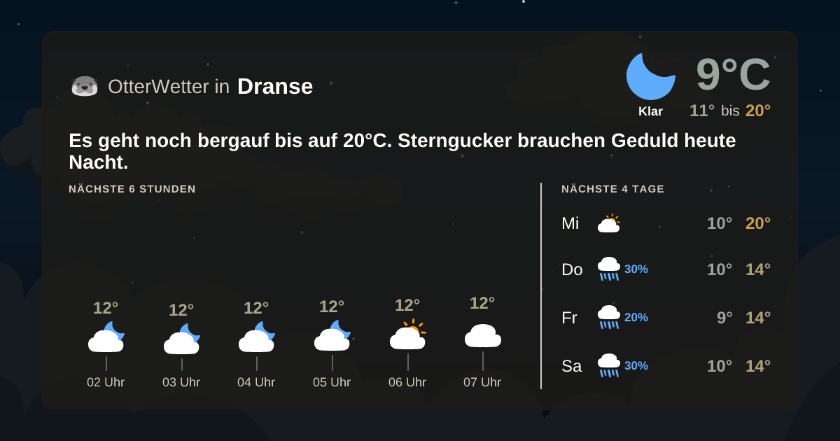 OtterWetter-Widget Dranse