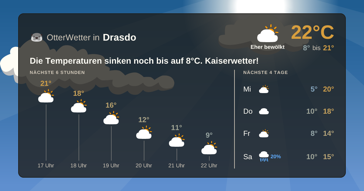 OtterWetter-Widget Drasdo