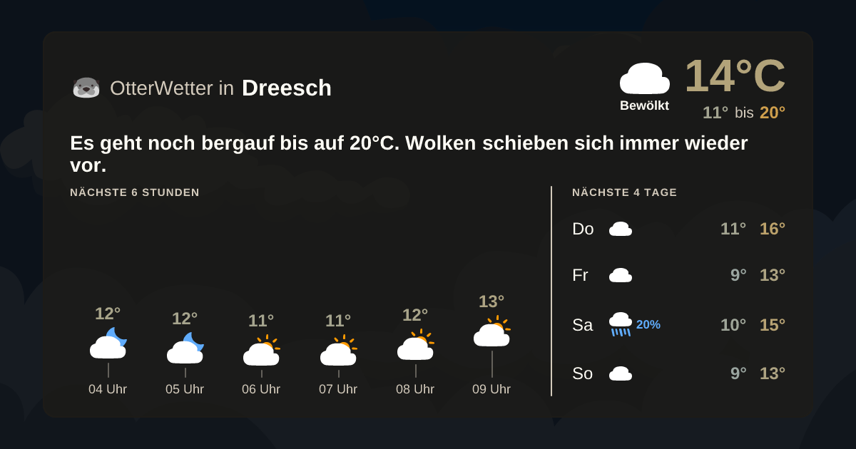 OtterWetter-Widget Dreesch