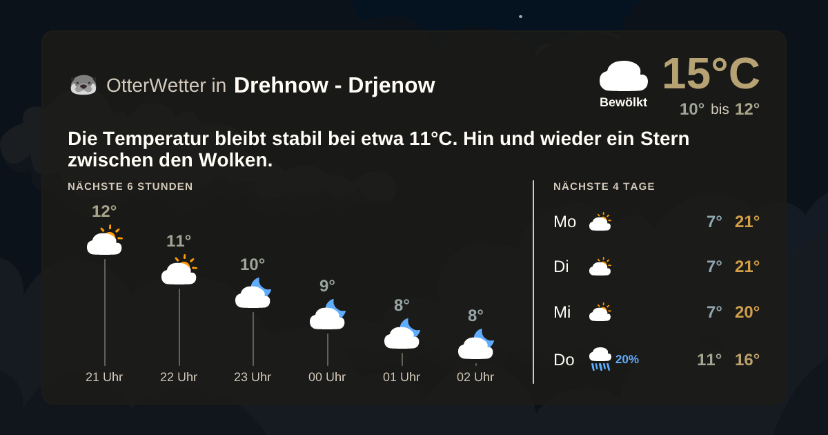 Widget-Vorschau für Drehnow - Drjenow Wetter-Widget-Vorschau mit Vorhersagedaten für Drehnow - Drjenow