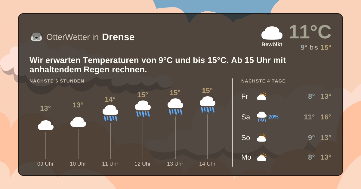 OtterWetter-Widget Drense