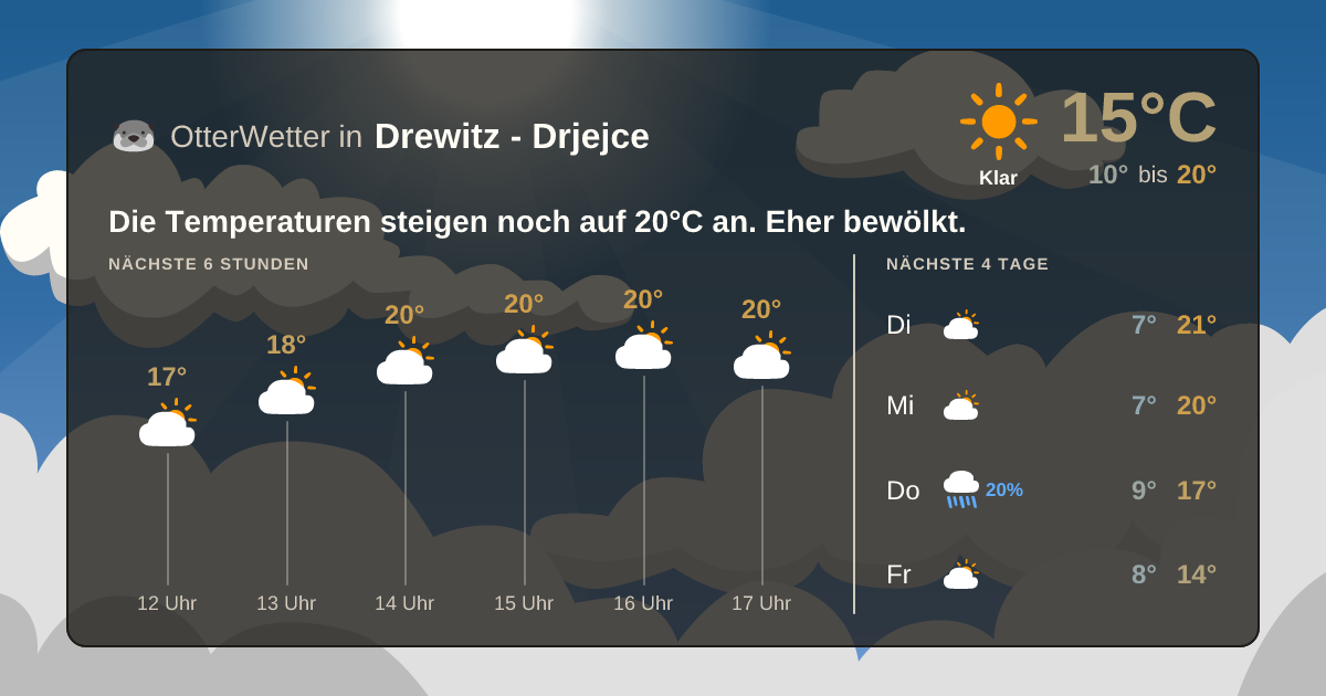 OtterWetter-Widget Drewitz - Drjejce