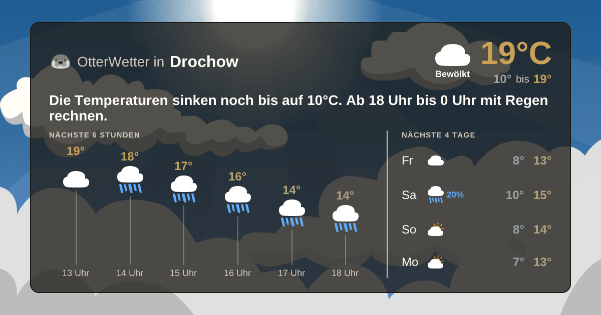 OtterWetter-Widget Drochow