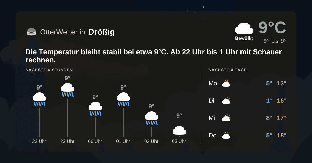 Wetter-Widget-Vorschau mit Vorhersagedaten für Drößig