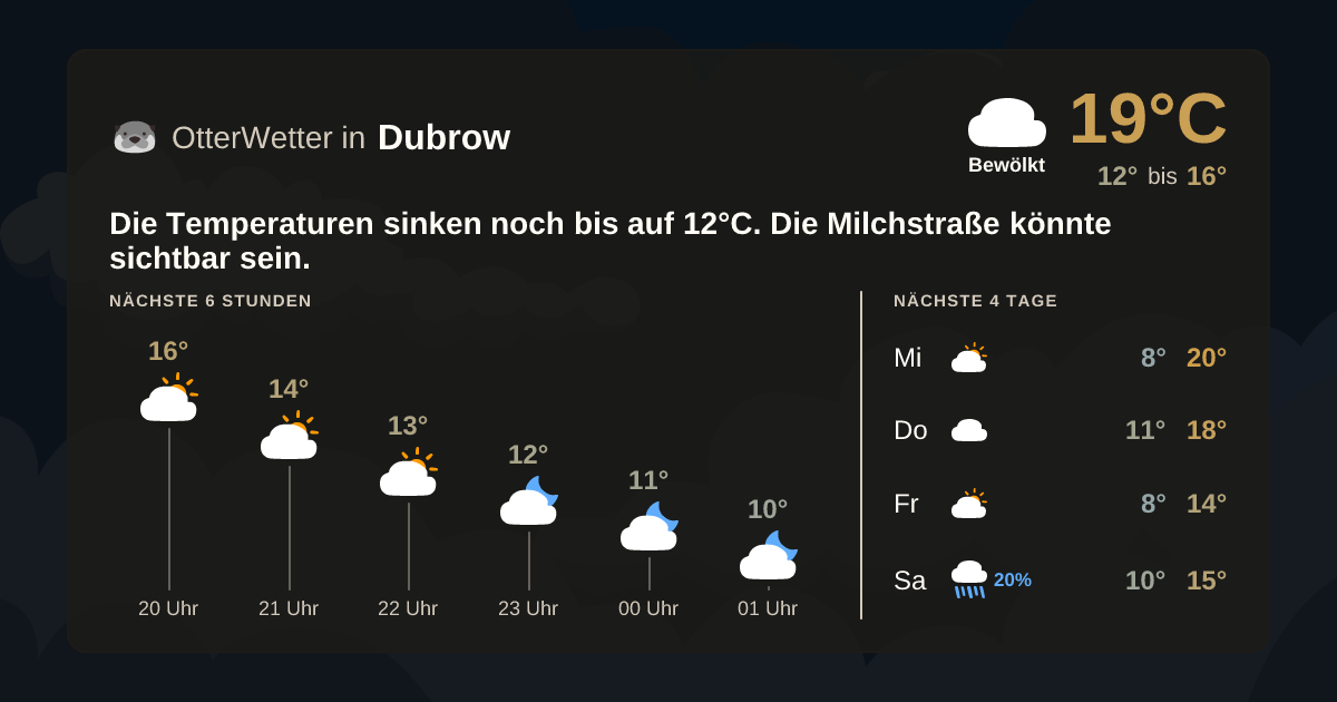 OtterWetter-Widget Dubrow