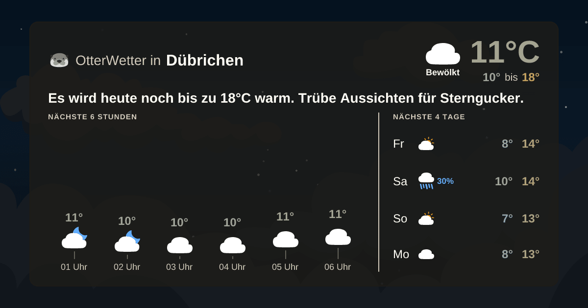 Widget-Vorschau für Dübrichen Wetter-Widget-Vorschau mit Vorhersagedaten für Dübrichen