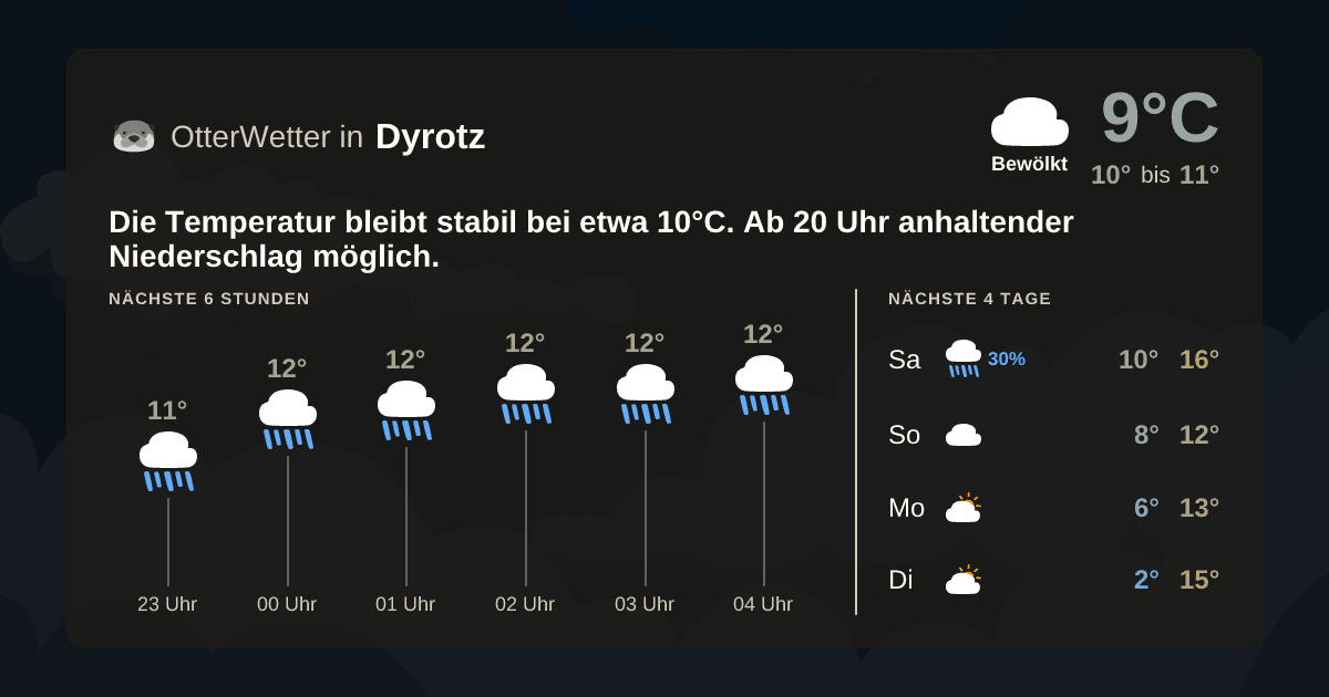 OtterWetter-Widget Dyrotz