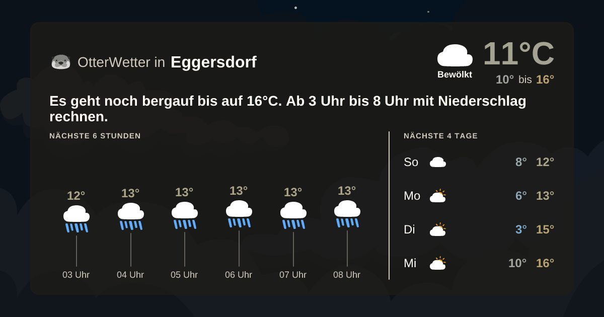 OtterWetter-Widget Eggersdorf