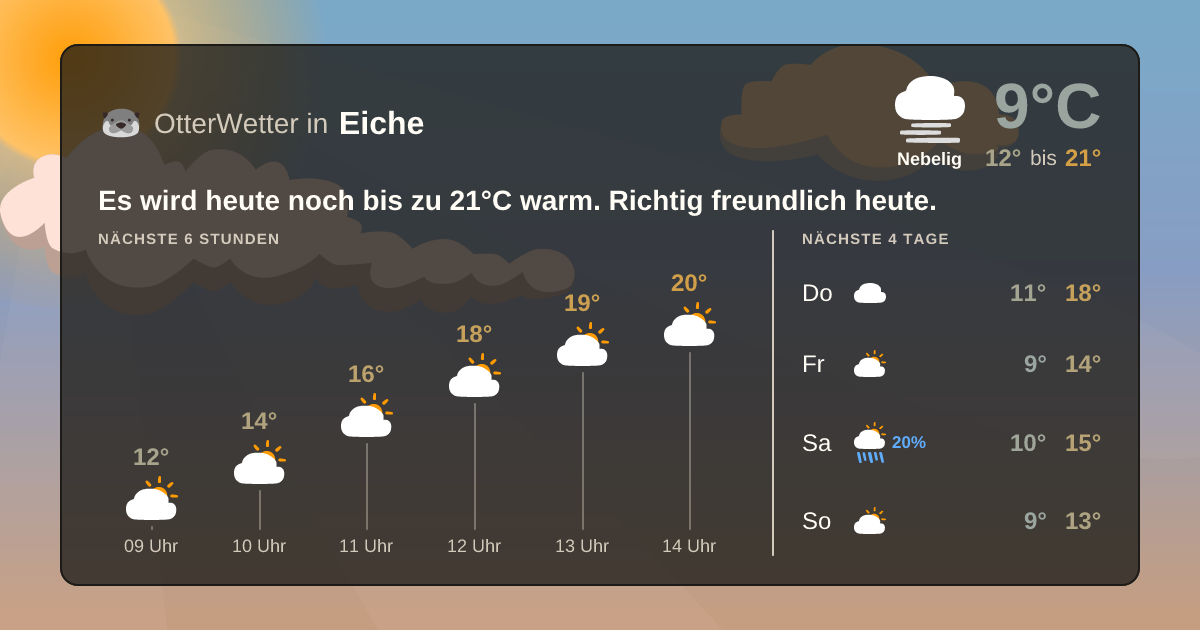 Widget-Vorschau für Eiche Wetter-Widget-Vorschau mit Vorhersagedaten für Eiche
