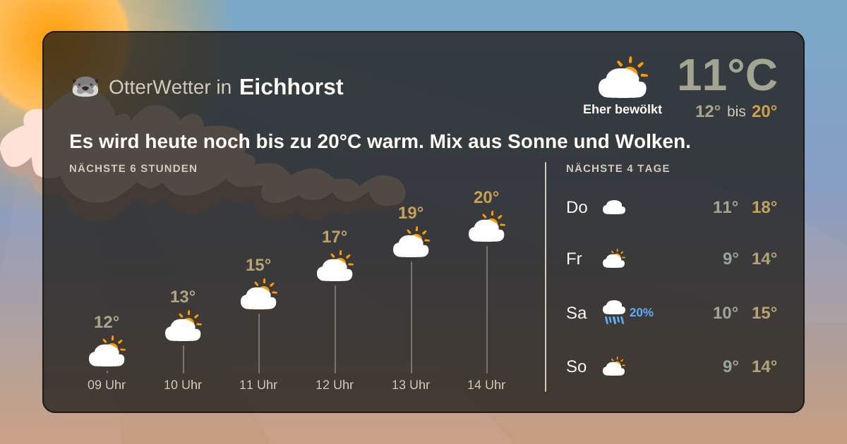Widget-Vorschau für Eichhorst Wetter-Widget-Vorschau mit Vorhersagedaten für Eichhorst