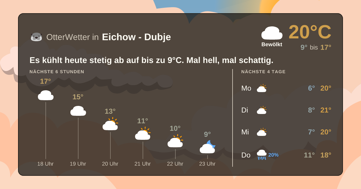 OtterWetter-Widget Eichow - Dubje