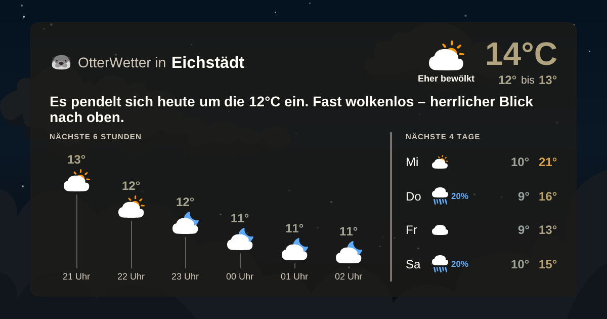 Wetter-Widget-Vorschau mit Vorhersagedaten für Eichstädt