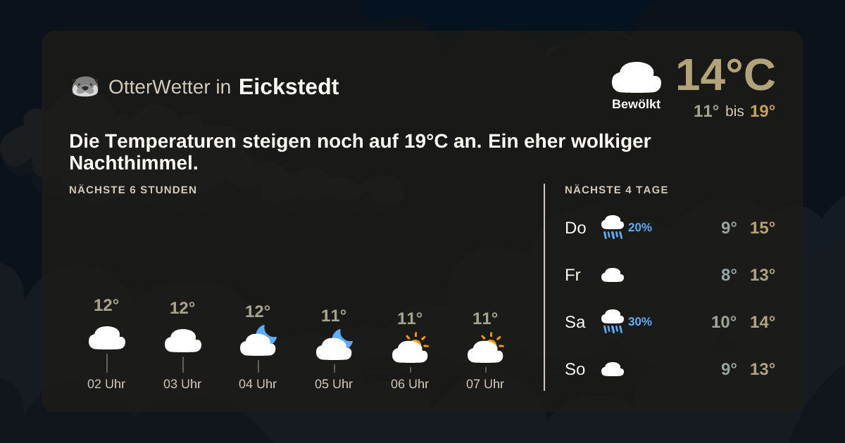 Wetter-Widget-Vorschau mit Vorhersagedaten für Eickstedt