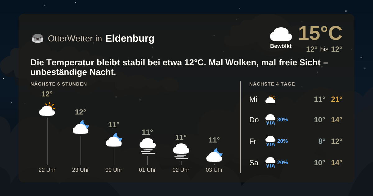 Widget-Vorschau für Eldenburg Wetter-Widget-Vorschau mit Vorhersagedaten für Eldenburg