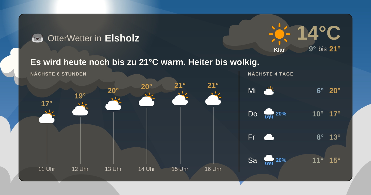 OtterWetter-Widget Elsholz