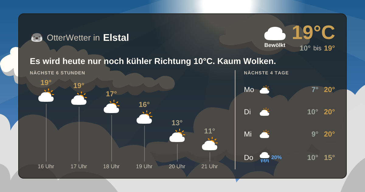Widget-Vorschau für Elstal Wetter-Widget-Vorschau mit Vorhersagedaten für Elstal