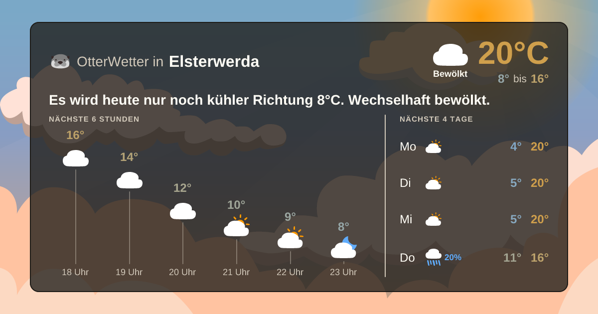 OtterWetter-Widget Elsterwerda