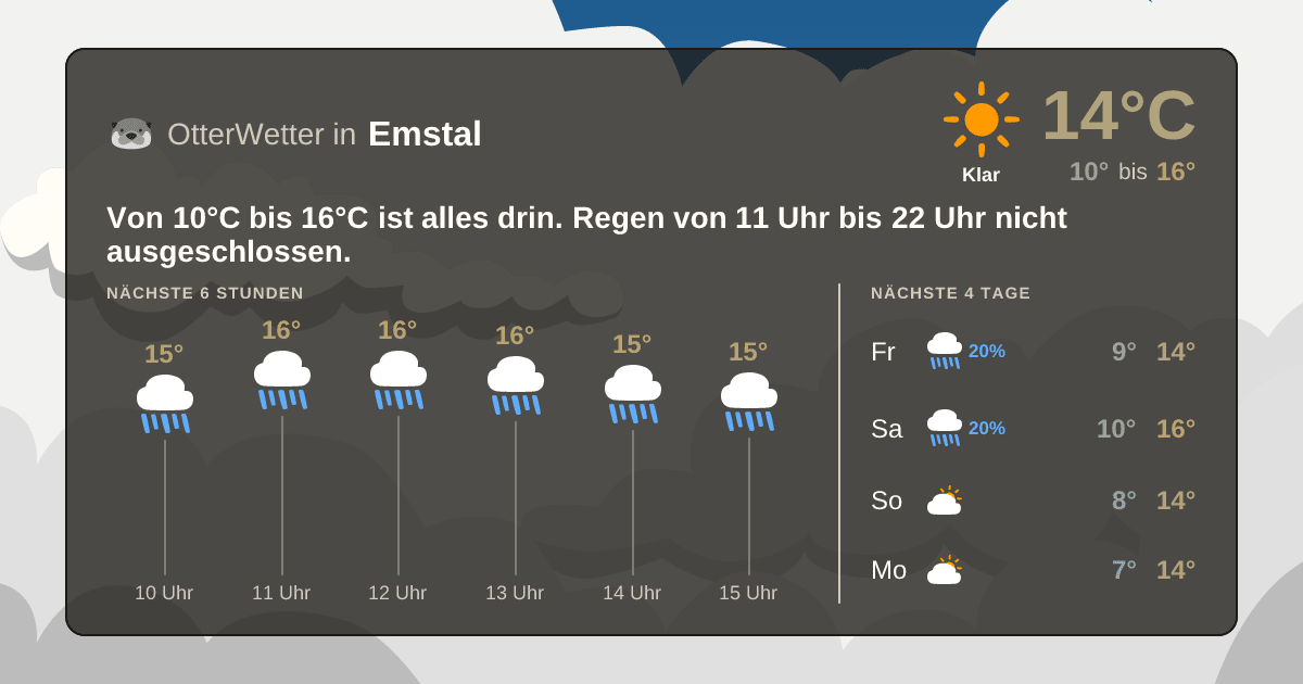 OtterWetter-Widget Emstal
