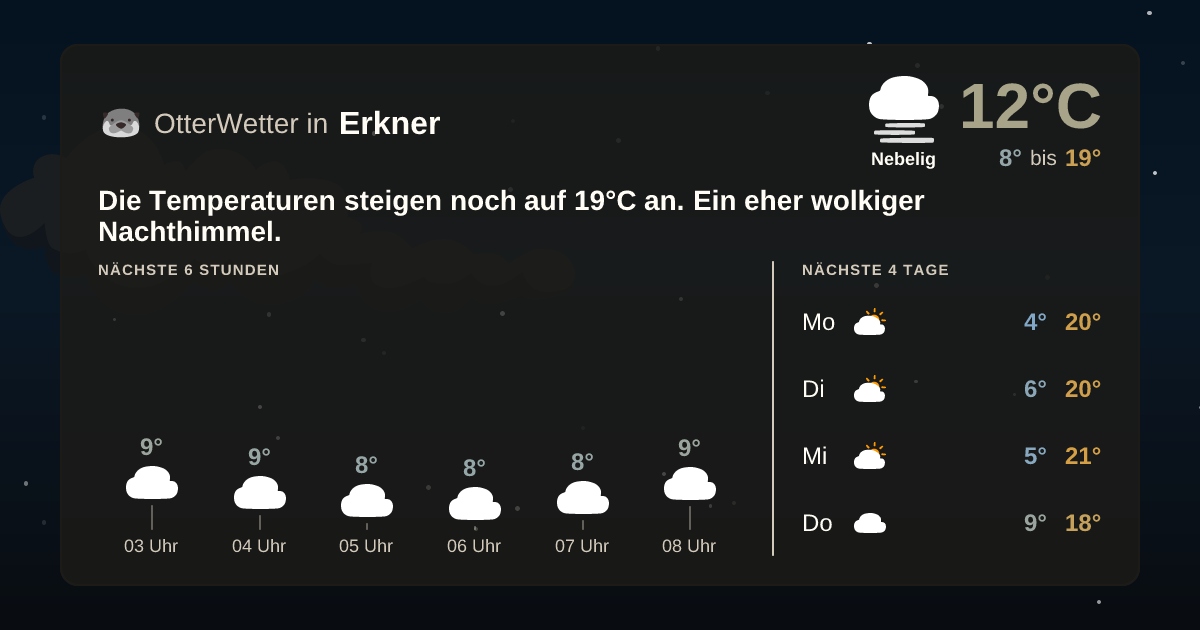 OtterWetter-Widget Erkner