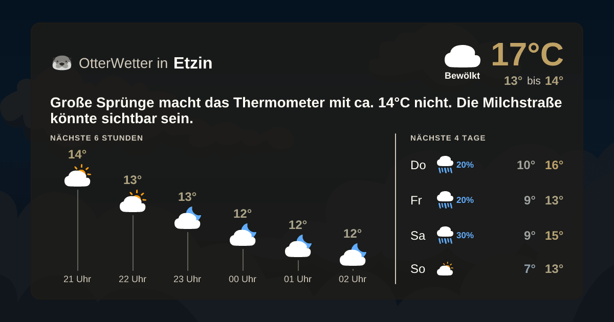 Widget-Vorschau für Etzin Wetter-Widget-Vorschau mit Vorhersagedaten für Etzin