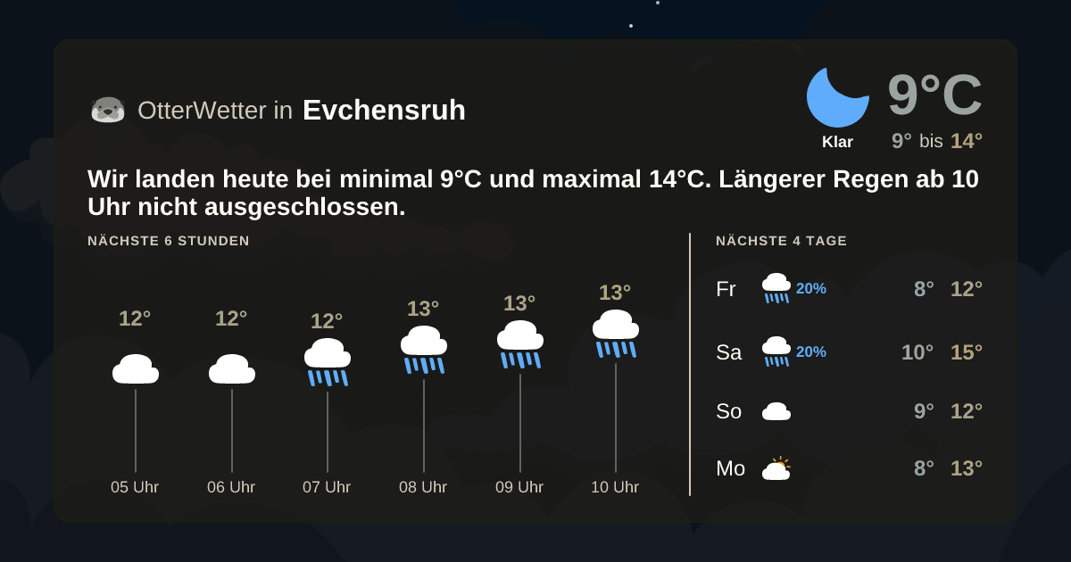 OtterWetter-Widget Evchensruh