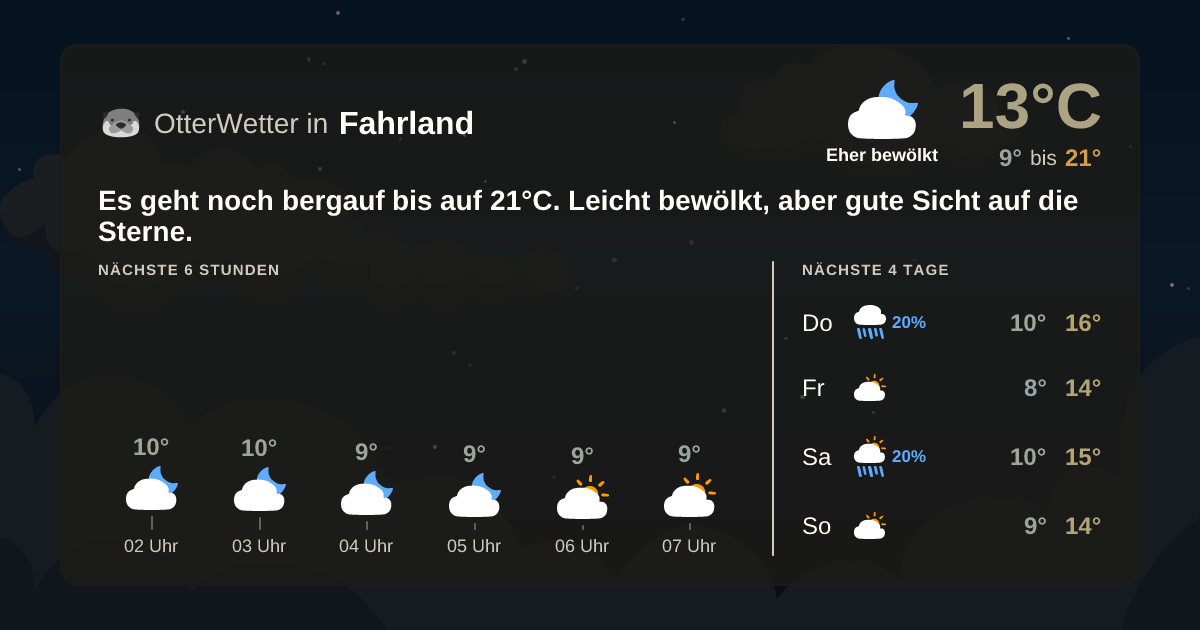 Widget-Vorschau für Fahrland Wetter-Widget-Vorschau mit Vorhersagedaten für Fahrland