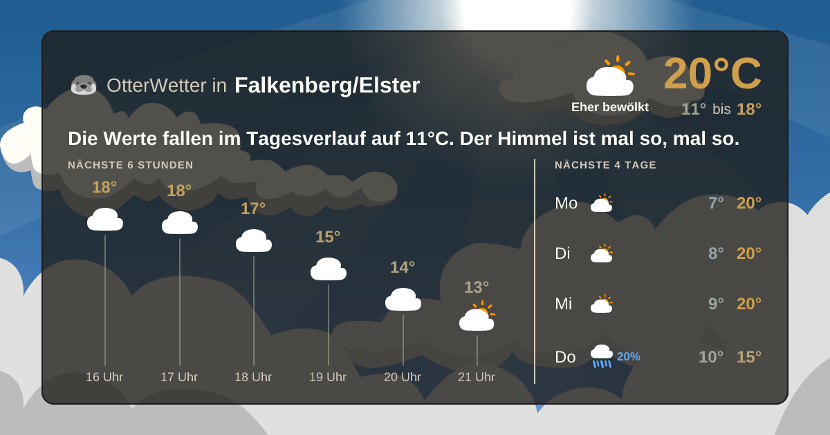 Widget-Vorschau für Falkenberg/Elster Wetter-Widget-Vorschau mit Vorhersagedaten für Falkenberg/Elster