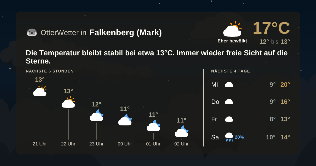 Widget-Vorschau für Falkenberg (Mark) Wetter-Widget-Vorschau mit Vorhersagedaten für Falkenberg (Mark)