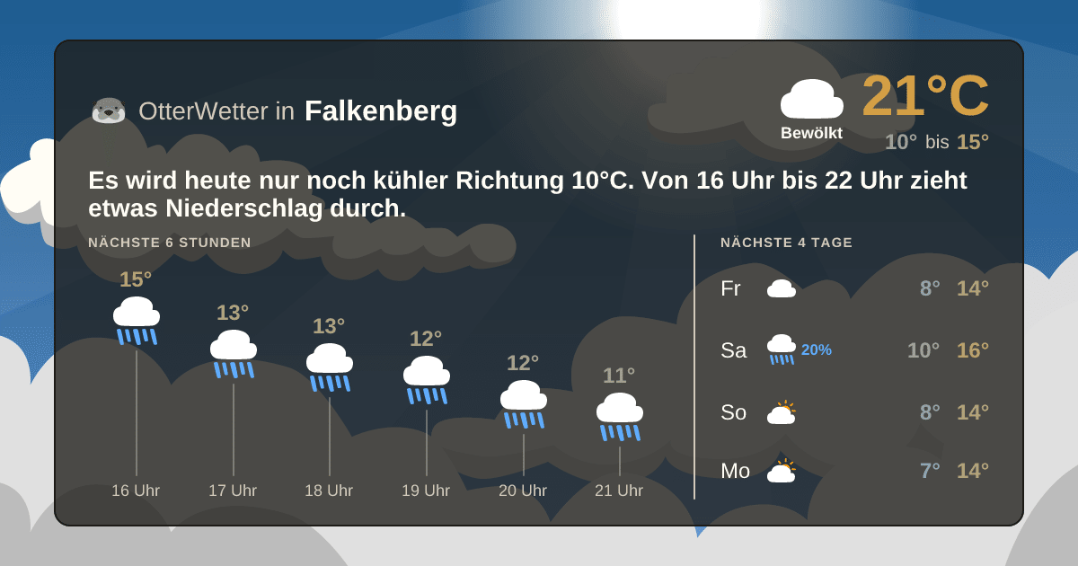 Wetter-Widget-Vorschau mit Vorhersagedaten für Falkenberg