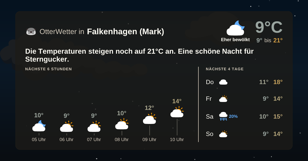 Widget-Vorschau für Falkenhagen (Mark) Wetter-Widget-Vorschau mit Vorhersagedaten für Falkenhagen (Mark)