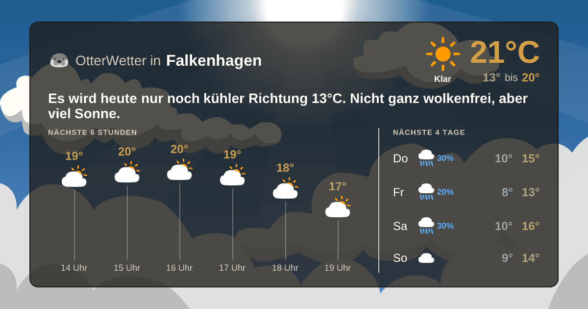 OtterWetter-Widget Falkenhagen