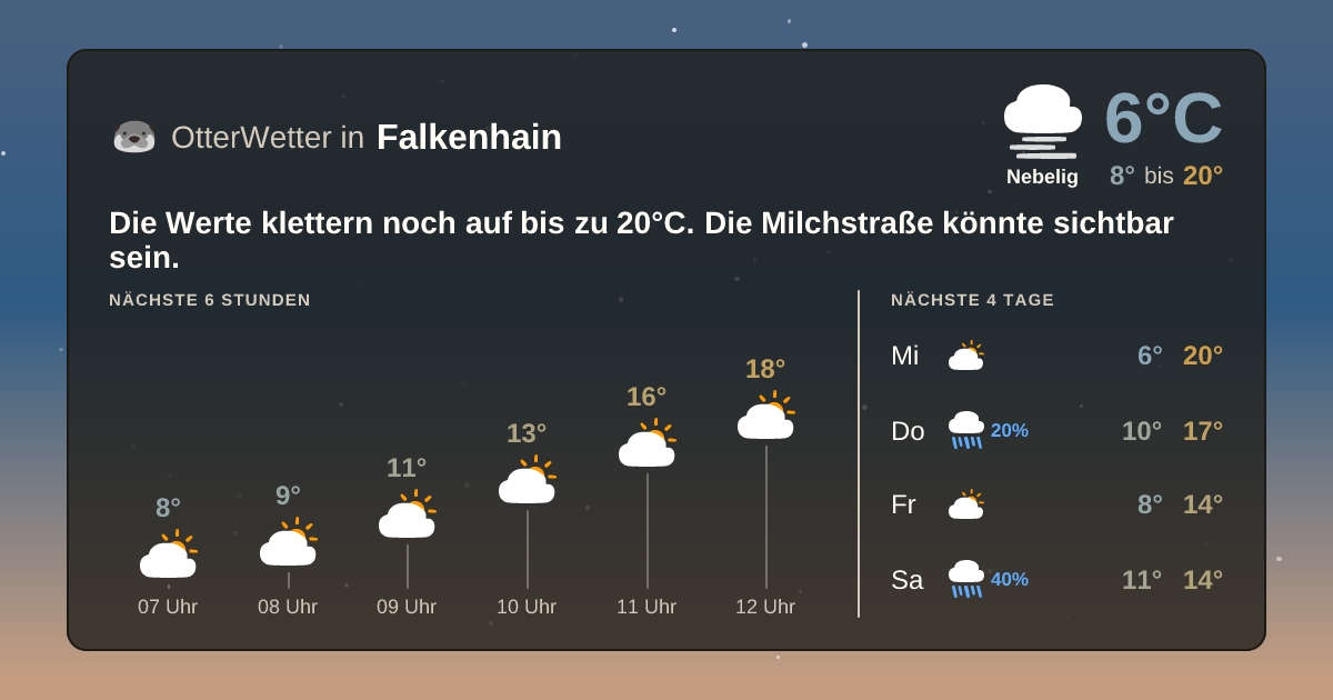 OtterWetter-Widget Falkenhain