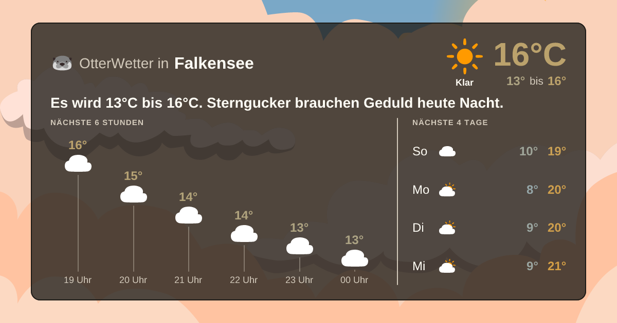 OtterWetter-Widget Falkensee