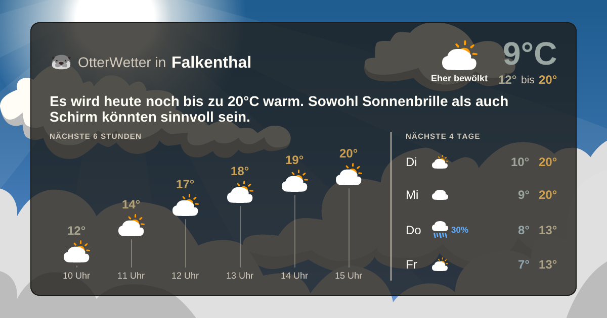 Widget-Vorschau für Falkenthal Wetter-Widget-Vorschau mit Vorhersagedaten für Falkenthal