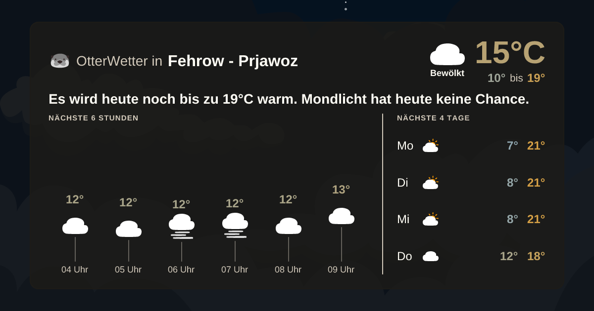 Widget-Vorschau für Fehrow - Prjawoz Wetter-Widget-Vorschau mit Vorhersagedaten für Fehrow - Prjawoz